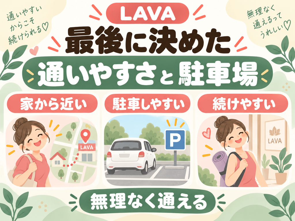 LAVAを選んだ決め手として、家から近いこと、駐車しやすいこと、無理なく通えて続けやすいことをまとめた画像
