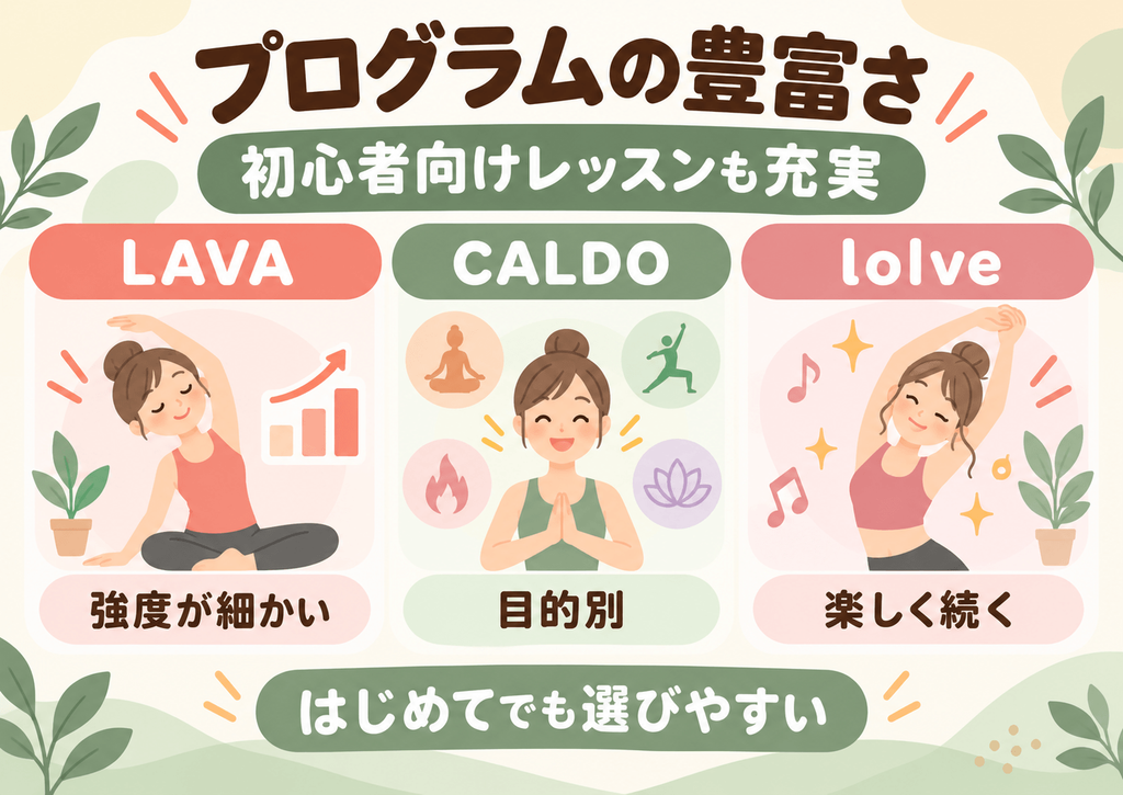 LAVA・CALDO・loIveのプログラムの特徴を比較し、LAVAは強度が細かい、CALDOは目的別に選びやすい、loIveは楽しく続けやすいことを表した画像