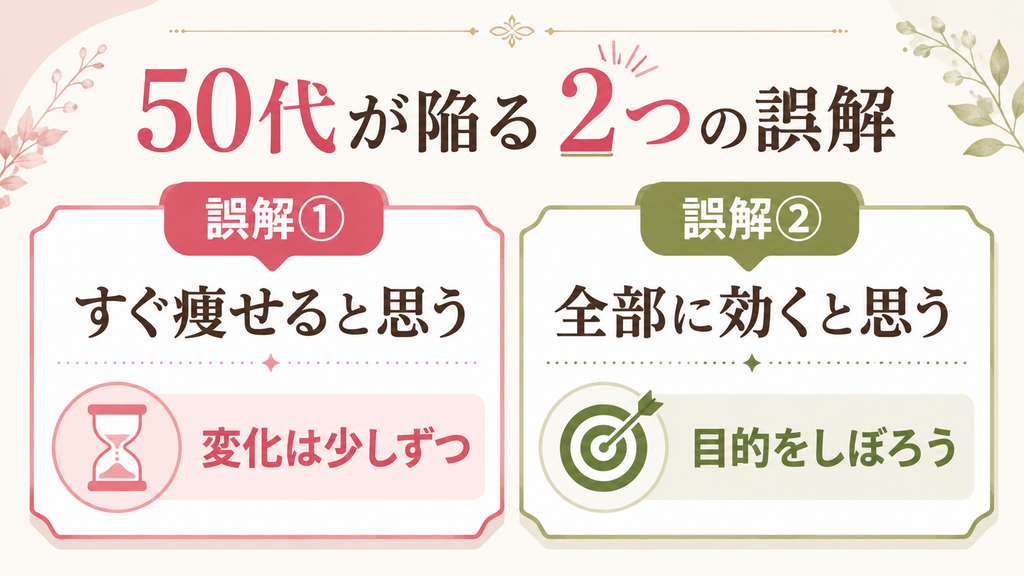 ホットヨガは効果なしと感じる50代が陥りやすい、すぐ痩せる・全部に効くという2つの誤解