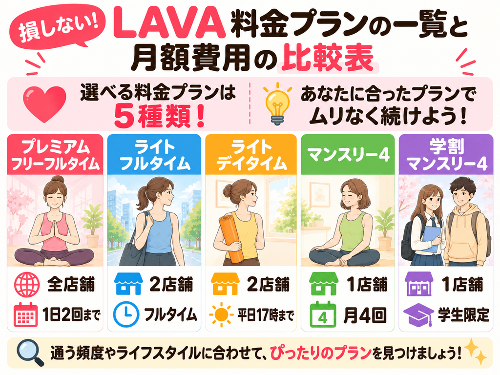 LAVAの5つの料金プラン