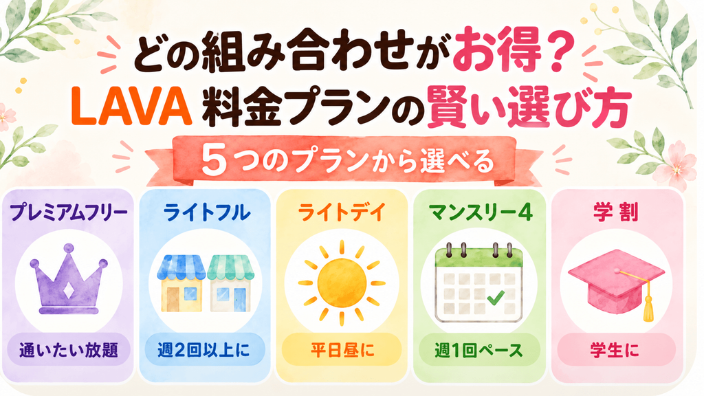 LAVA 料金プランの賢い選び方