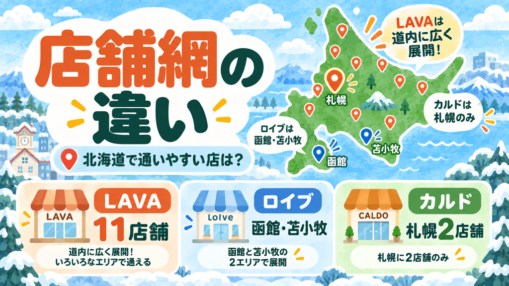 北海道エリアにおける3社の「店舗網」の決定的な違い