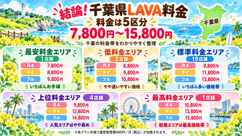 千葉県のLAVA料金まとめガイド