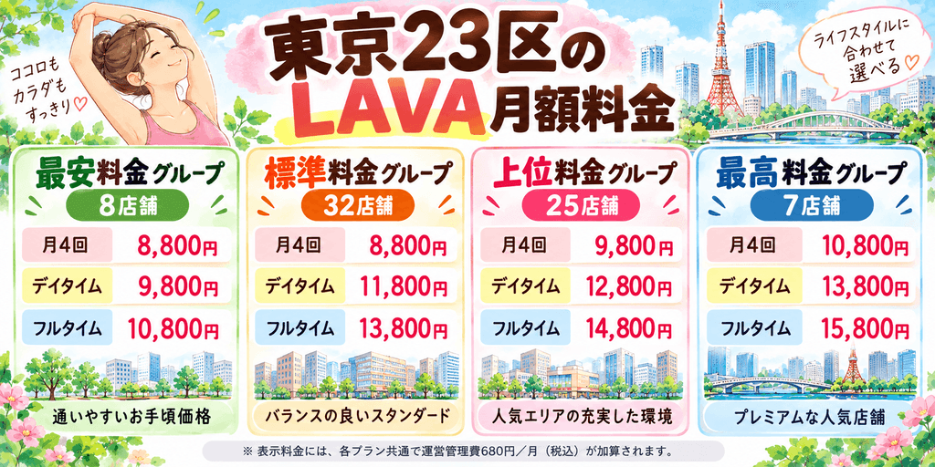 東京23区LAVA料金ガイド