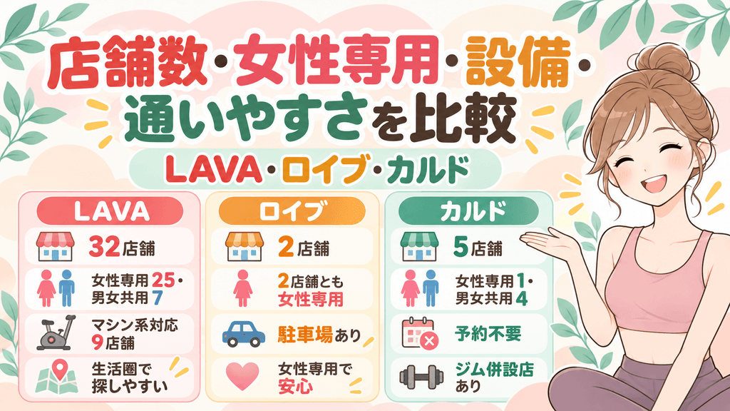 各３社の店舗数・女性専用・設備・通いやすさを比較