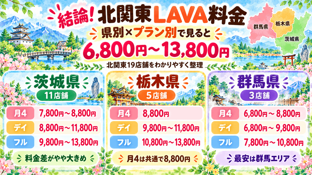 LAVA北関東の料金ガイド